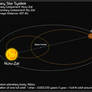 Binary Star System