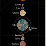 Alternate Solar System
