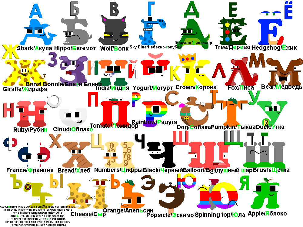 Russian Alphabet Lore Words By Emavity On DeviantArt russian-alphabet-lore-words-by-emavity-on-deviantart