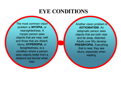 Eye Conditions Design Explore the Best Eyeconditions Art | DeviantArt