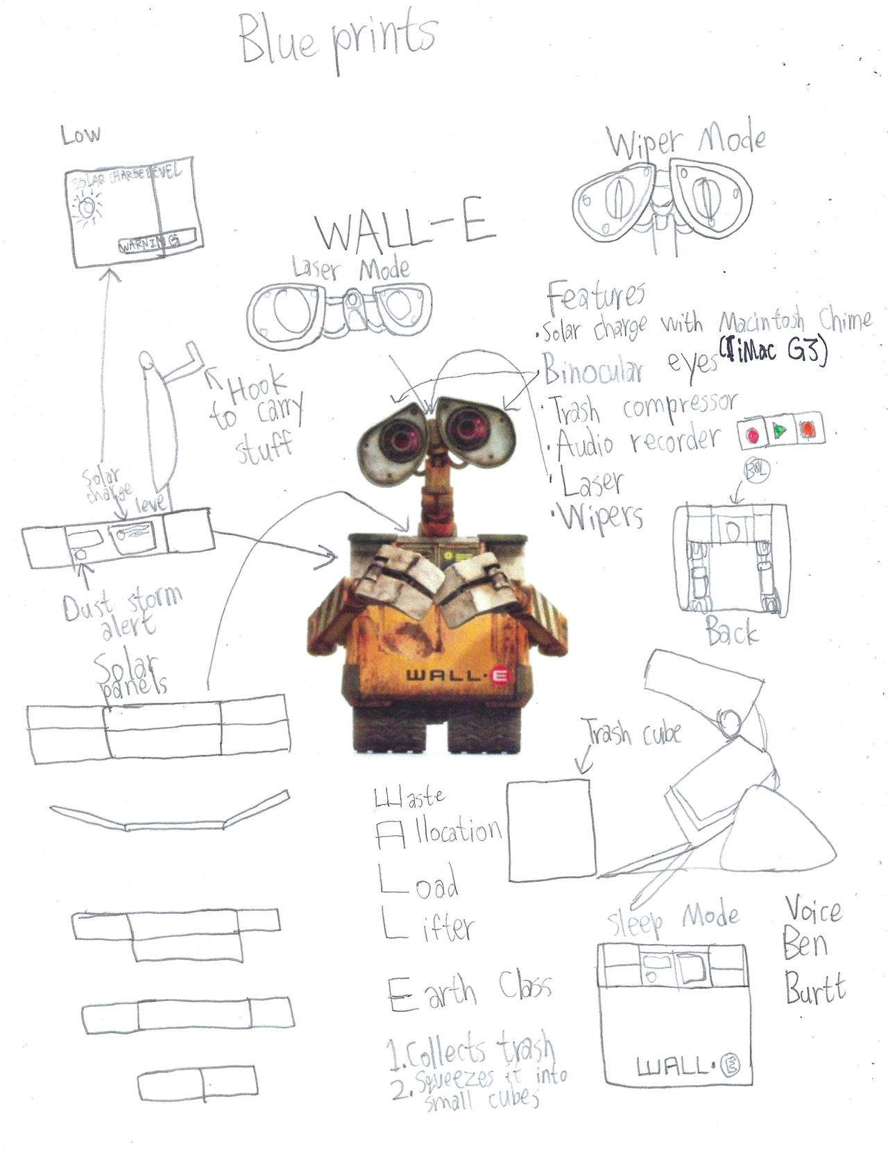 Project Wall Rider Blueprint WALL-E | Custom Blueprints by 1200924 on DeviantArt