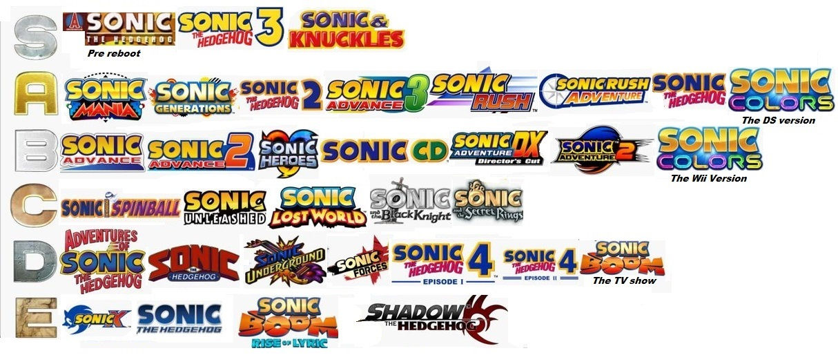 Here's my tier list for Sonic games : r/SonicTheHedgehog
