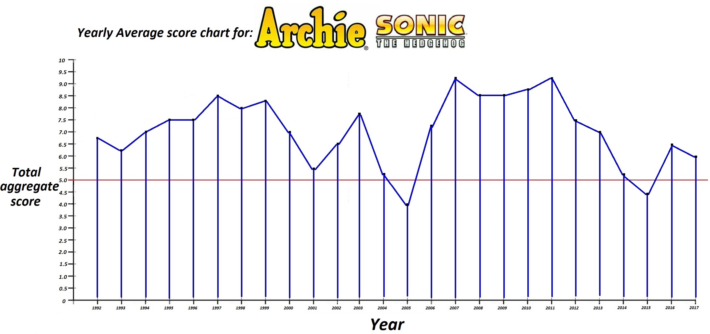 Happy 30th Anniversary to Sonic The Comic! - Comics - Sonic Stadium