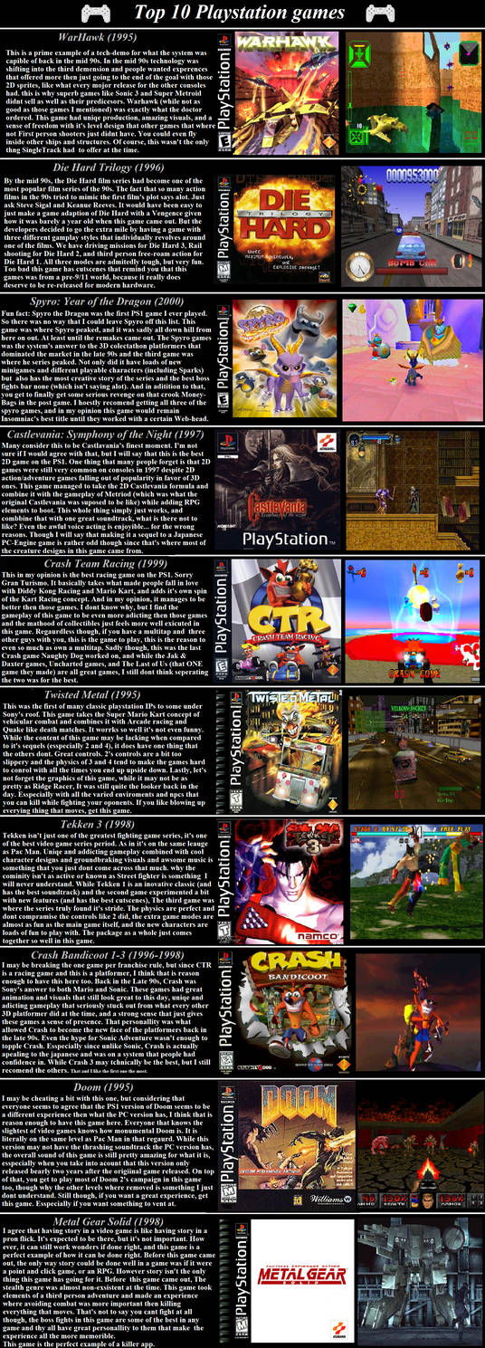 top 10 PlayStation 2 games by ShanahaT on DeviantArt