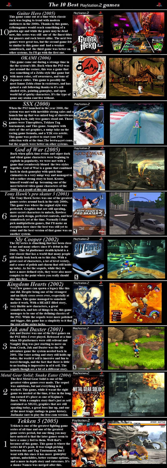 top 10 PlayStation 2 games by on DeviantArt