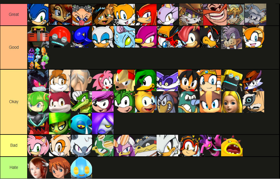 My Sonic Character Tier List By ShanahaT On DeviantArt my-sonic-character-tier-list-by-shanahat-on-deviantart