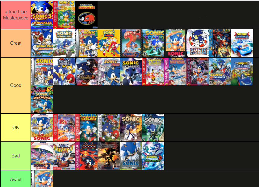 Sonic Games Tier List 