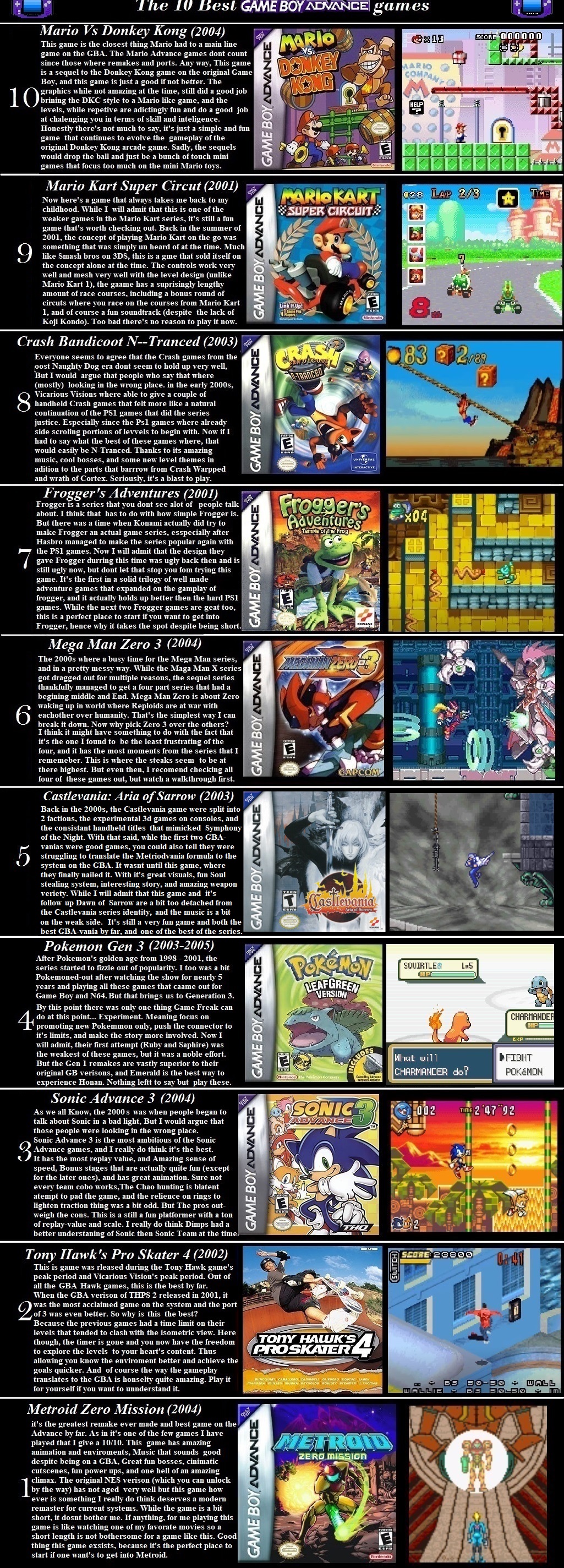 Palads Sorg bladre Top 10 GBA games by ShanahaT on DeviantArt