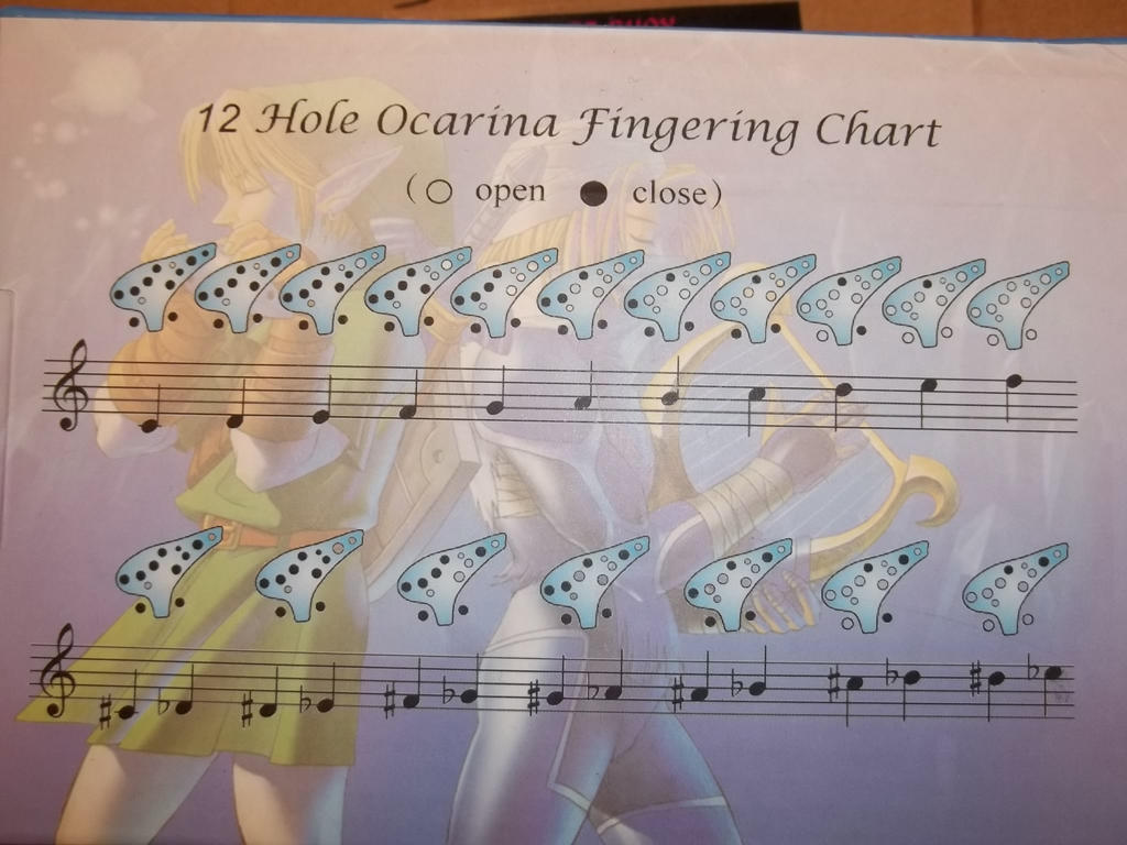 Ocarina Fingering chart by fatthoron on DeviantArt