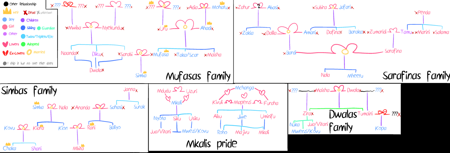 (Lion King) Main Family Trees (Read Desc) by MilesCottontail on DeviantArt