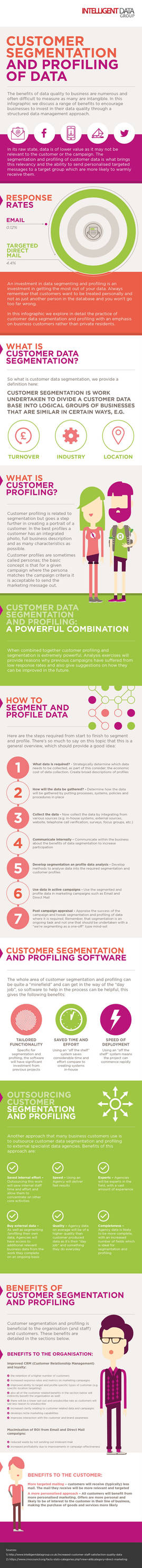 Customer segmentation and data profiling