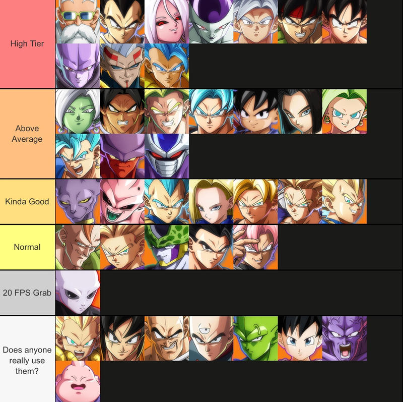 My Dragon Ball FighterZ Tier List (Post 2025) by ContainedPickles on