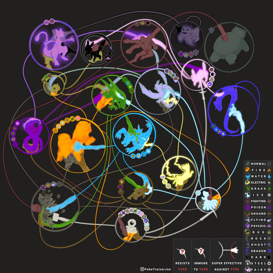 Pokemon Type Chart by merryrosemary on DeviantArt