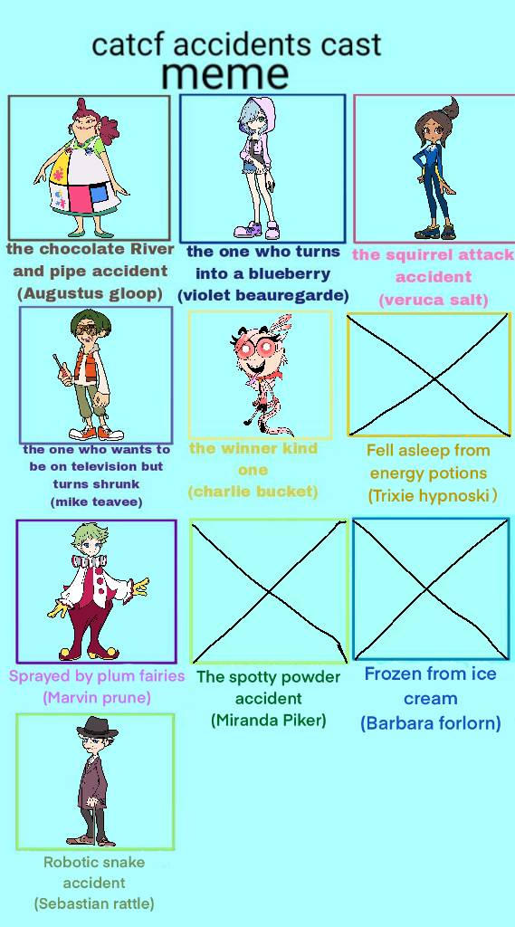 My Catcf Accidents Cast Meme By Metalheart2372 On Deviantart My Catcf Accidents Cast Meme By Metalheart2372 On Deviantart