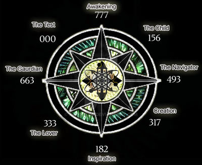 8 Elemental Code Using Compass The Compass by kattskyd on DeviantArt