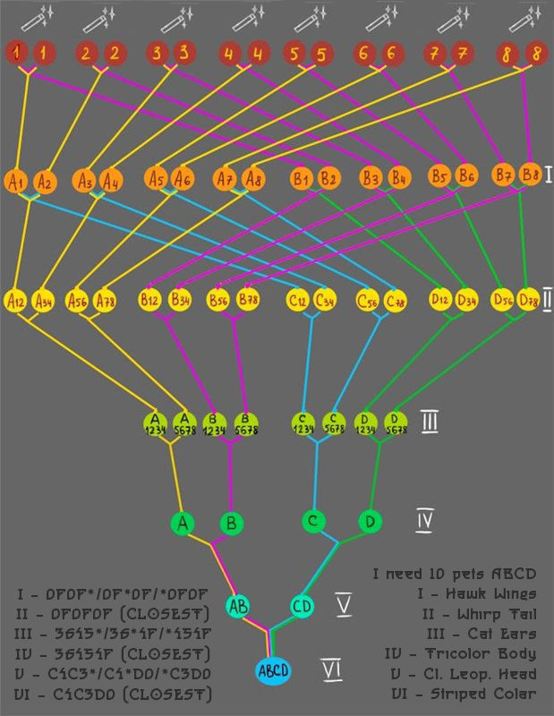 ABCD banner by Ordenskaya on DeviantArt