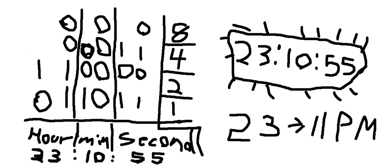 Binary Clock Math Binary Clock by Grinjr2 on DeviantArt