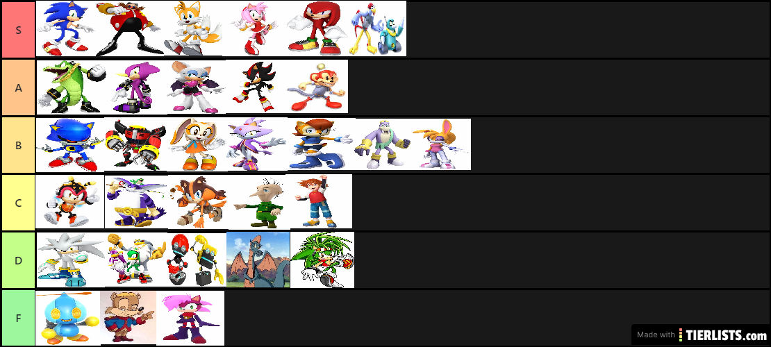 My Sonic Character Tier List By JAH99 On DeviantArt my-sonic-character-tier-list-by-jah99-on-deviantart