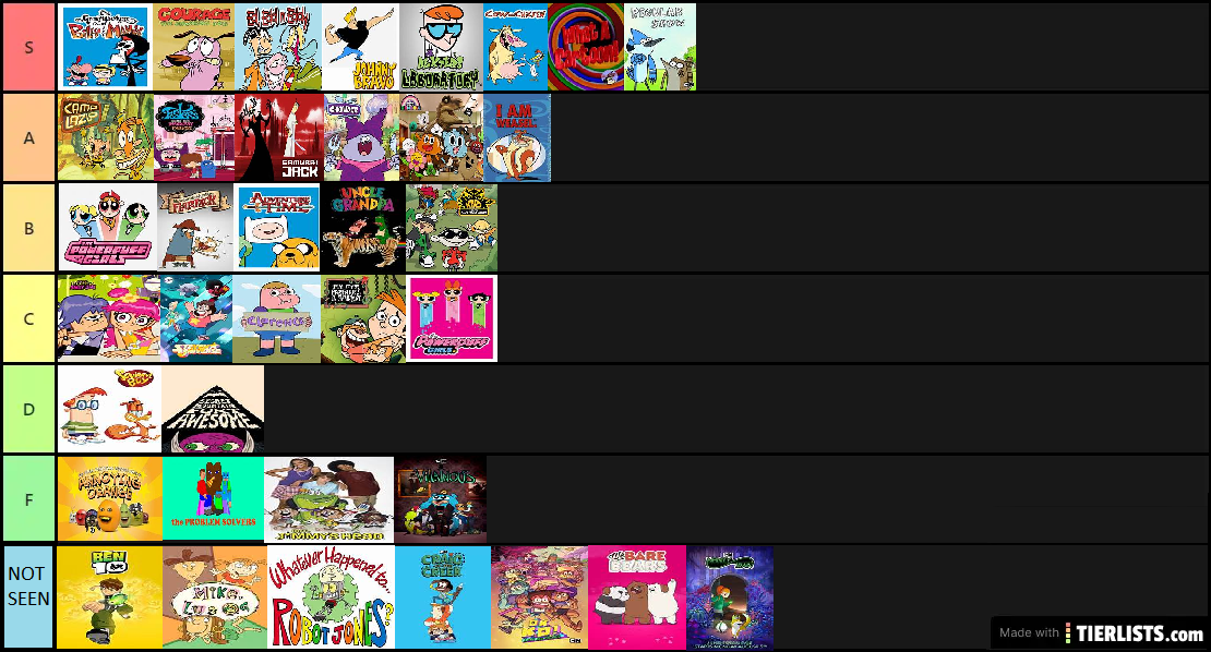 Cartoon Network Shows - 2000s Tier List (Community Rankings) - TierMaker