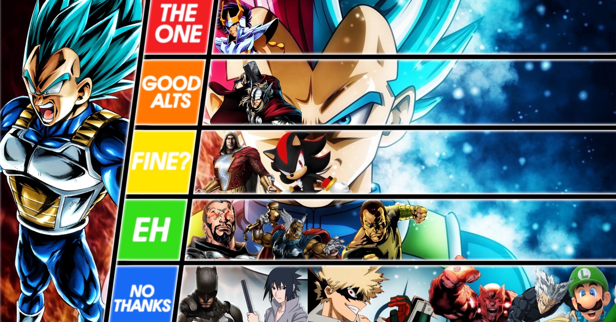 Anime protagonists tier-list by bardockx7 on DeviantArt