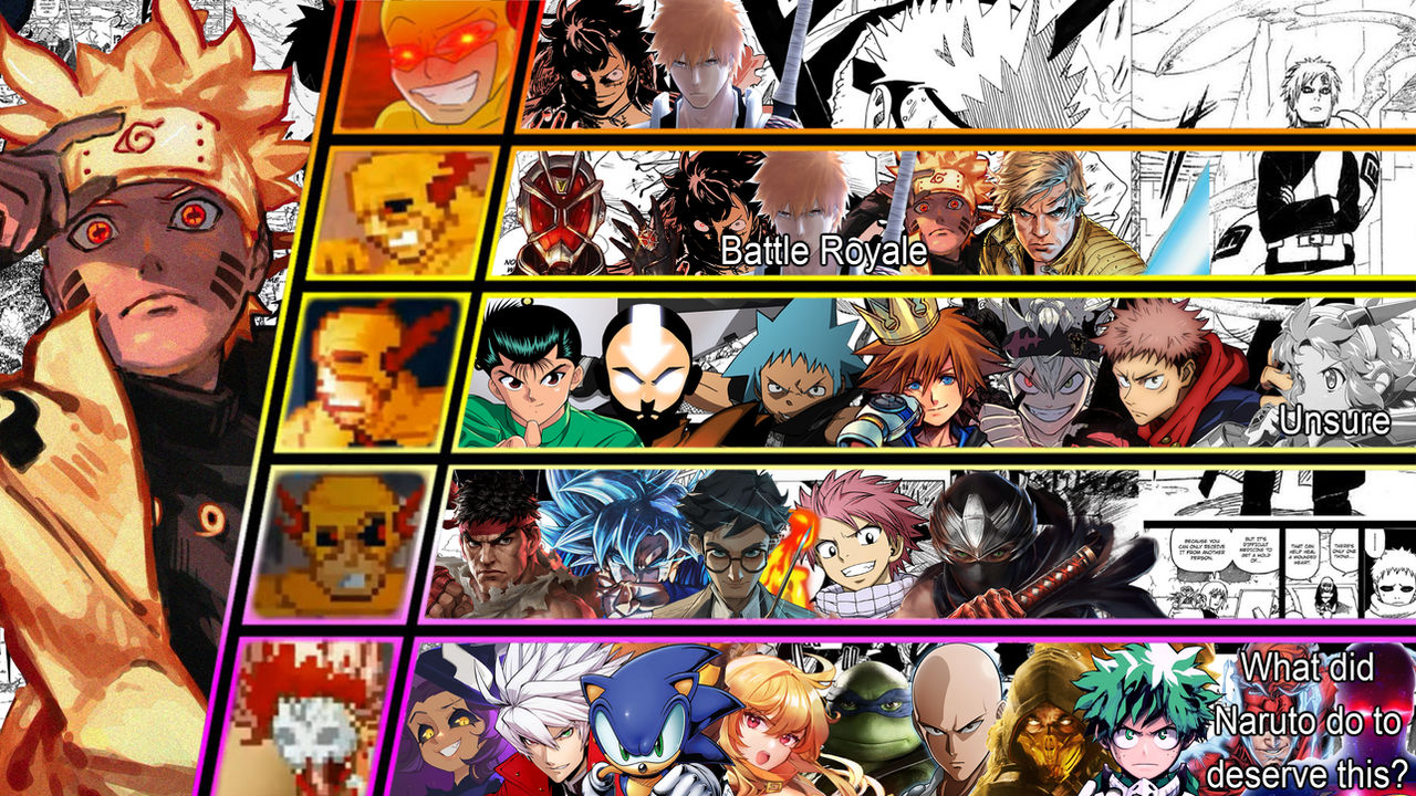 Naruto Storm 4 Tier List 2023: Best Characters Ranked in the Tier - News