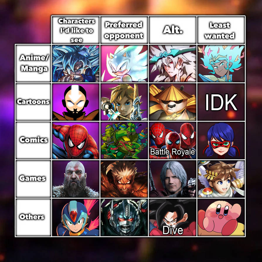Death Based Characters Characters I'd Like To See Return in Death Battle by Soul151Killer on ...