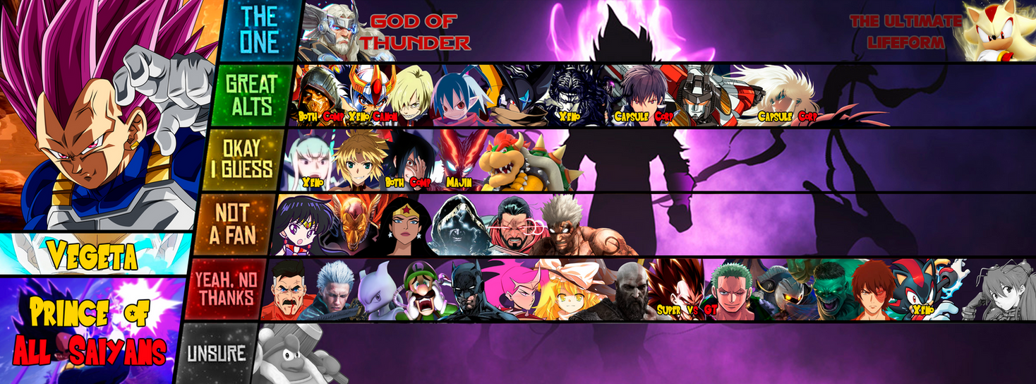 Vegeta Matchup Tier List By Soul151Killer On DeviantArt vegeta-matchup-tier-list-by-soul151killer-on-deviantart