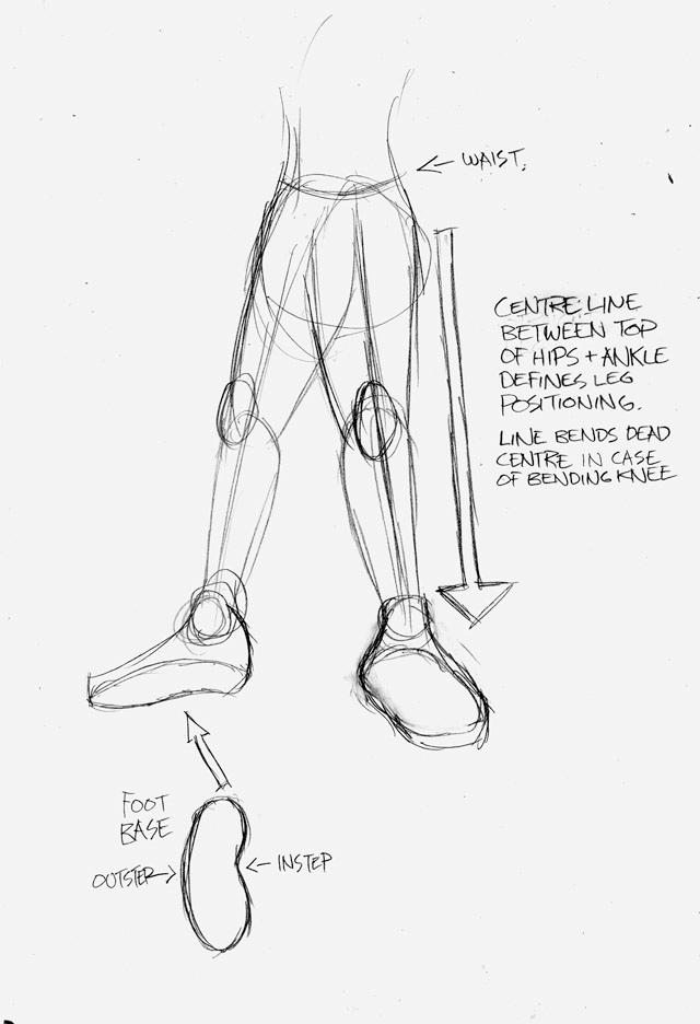 Legs Rendering Coloring :Legs I: by PoisonRemedy on DeviantArt