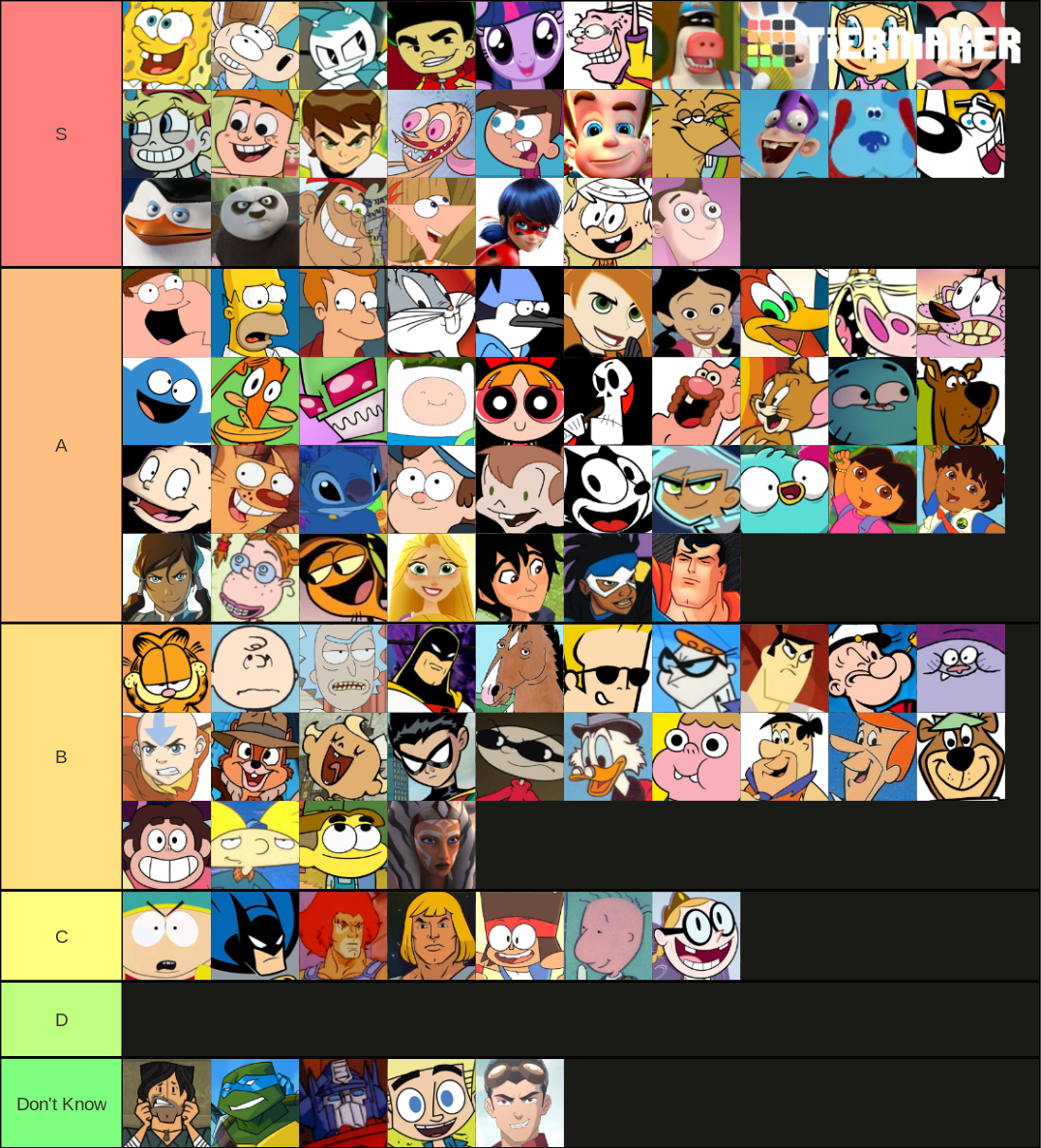 Cartoon Protagonists My 100 Ultimate Cartoon Protagonists Tier by Jazzystar123 on DeviantArt