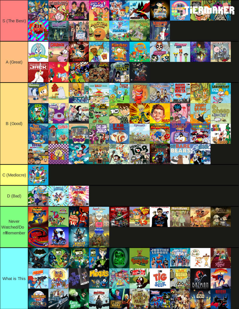 Cartoon Network Programming Tier List {JS123 VER} by Jazzystar123 on ...