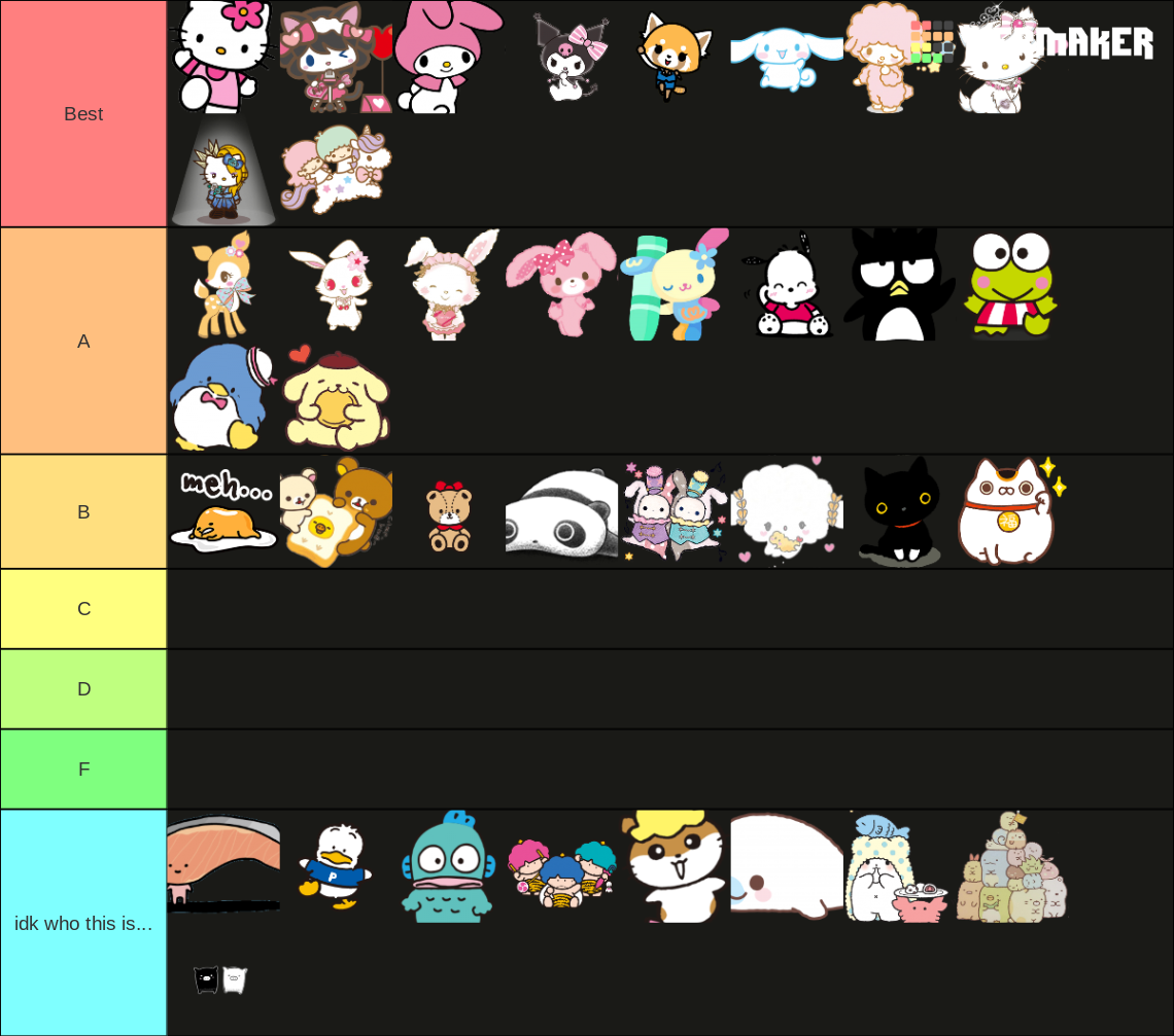 Sanrio Character Ranking Tier List by Jazzystar123 on DeviantArt