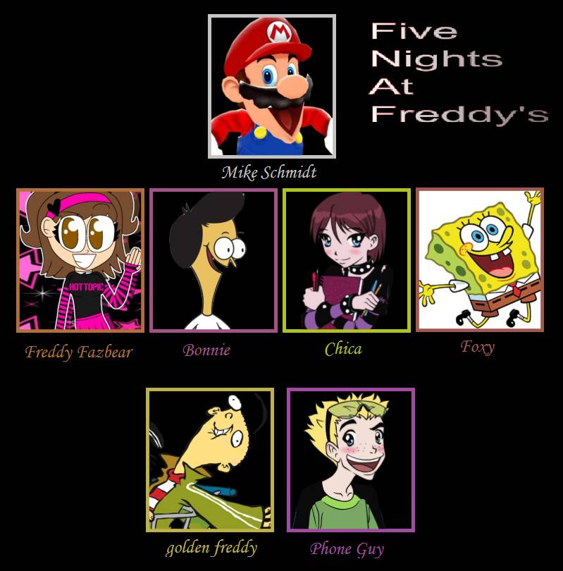 Fnaf rotten tomatoes score meme by coengearhart on DeviantArt