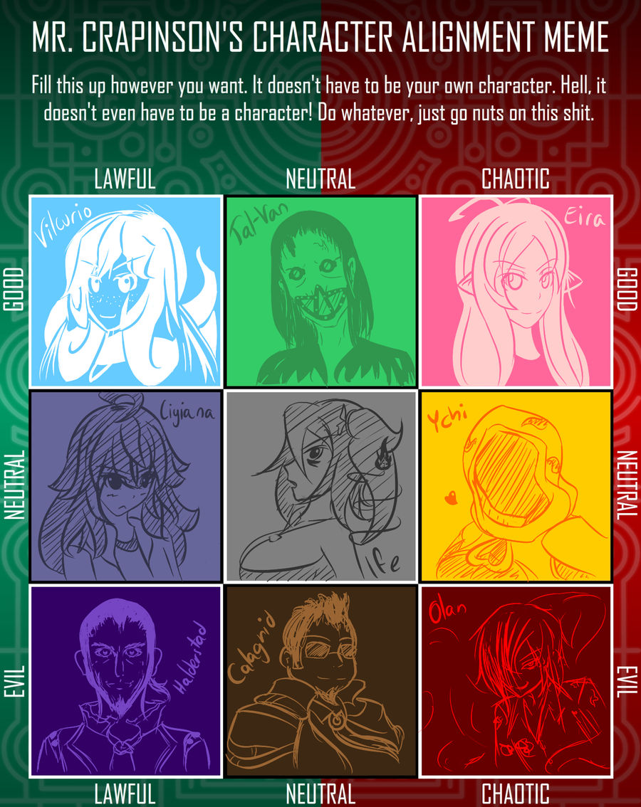 Character Alignment Meme Specific Character Alignment Meme by Jcdr on DeviantArt