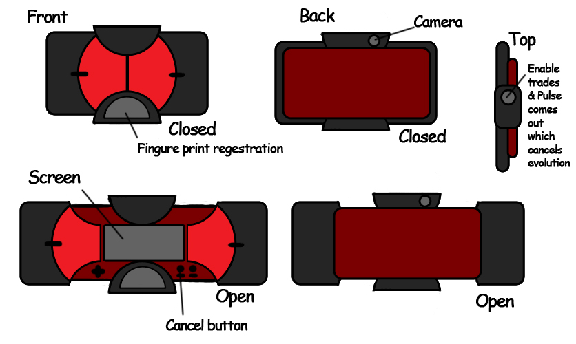 Unova Pokedex 3D, 5th Generation by robbienordgren on DeviantArt