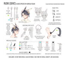 [Closed Species] GEN2 Ruoki