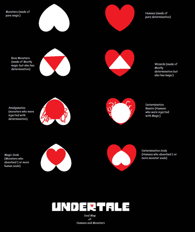 Undertale Soul Map of Humans and Monsters by TheGameBandit on DeviantArt