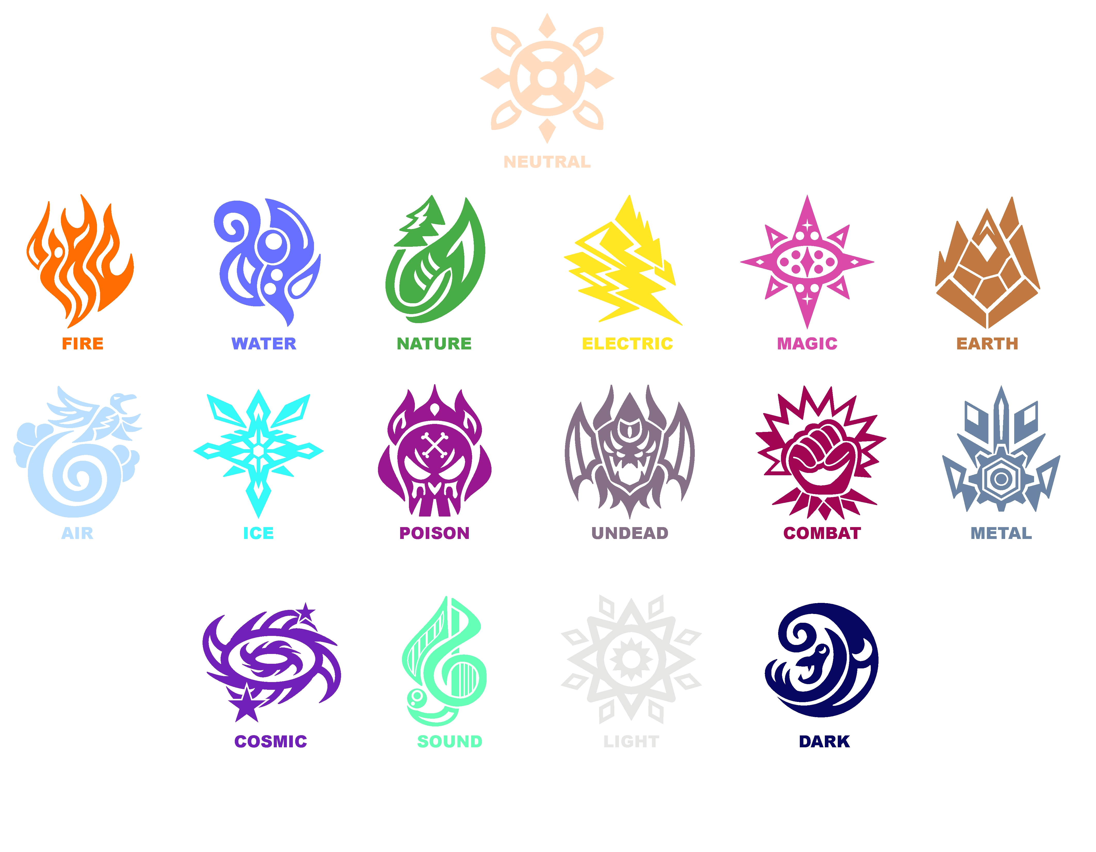 Elemental Elements (updated) by DestinyLightsUP-2006 on DeviantArt