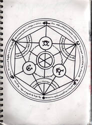 Human Transmutation Circle