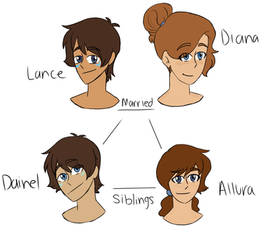 VLD Family Tree- LancexDiana by WhiteFox2K18