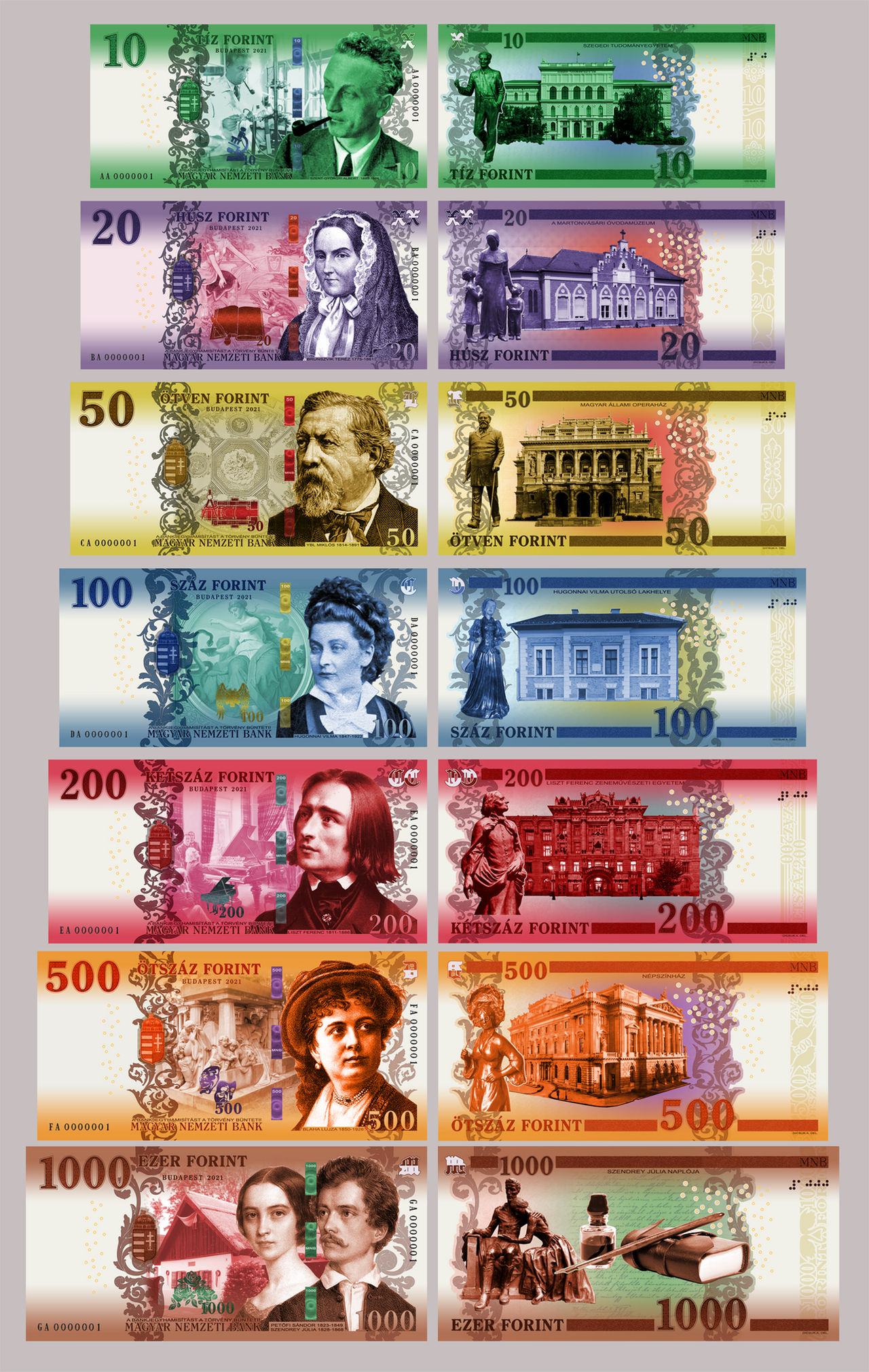 Forint 2021 by KingpinHUN on DeviantArt
