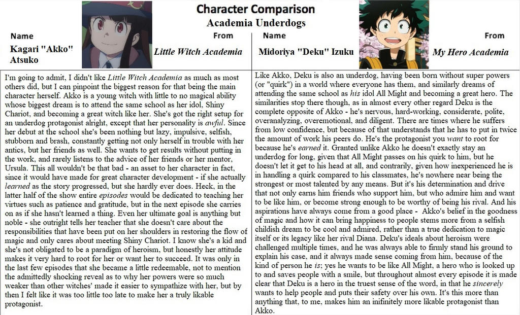 Anime Tier List by MislamicPearl on DeviantArt