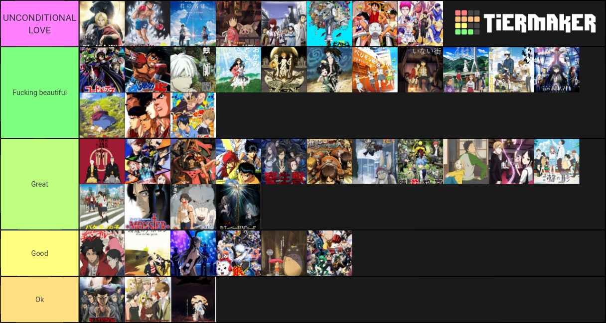 Create a Biggest anime characters list ever 1400+ Tier List - TierMaker
