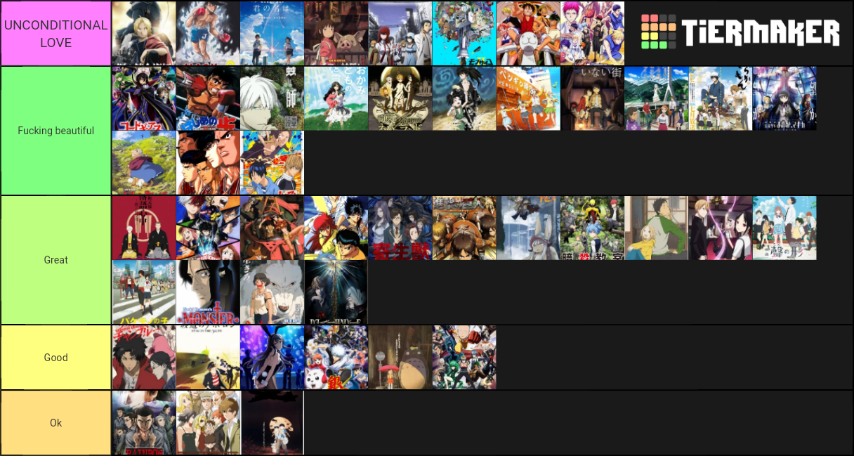 Anime Tier List by MislamicPearl on DeviantArt