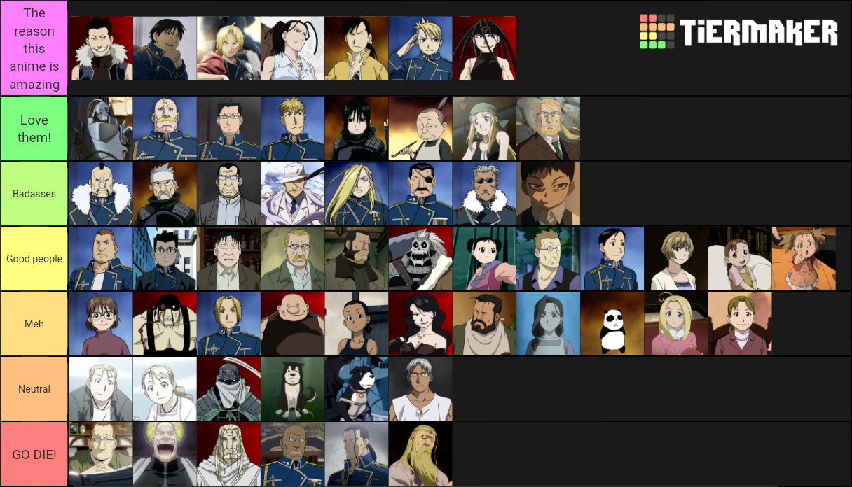 I made a Tierlist of character powerlevels : r/FullmetalAlchemist