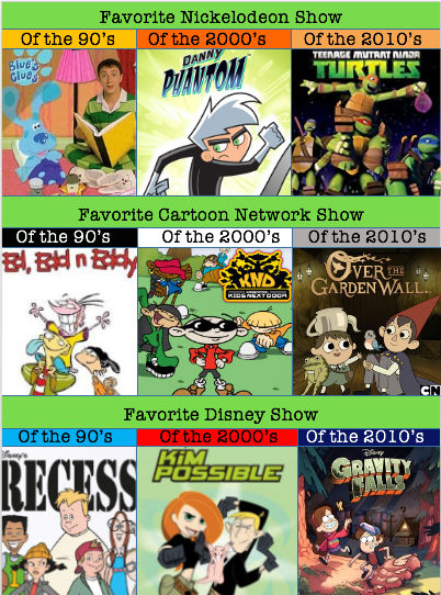Favorite Cartoons by Decade by MislamicPearl on DeviantArt