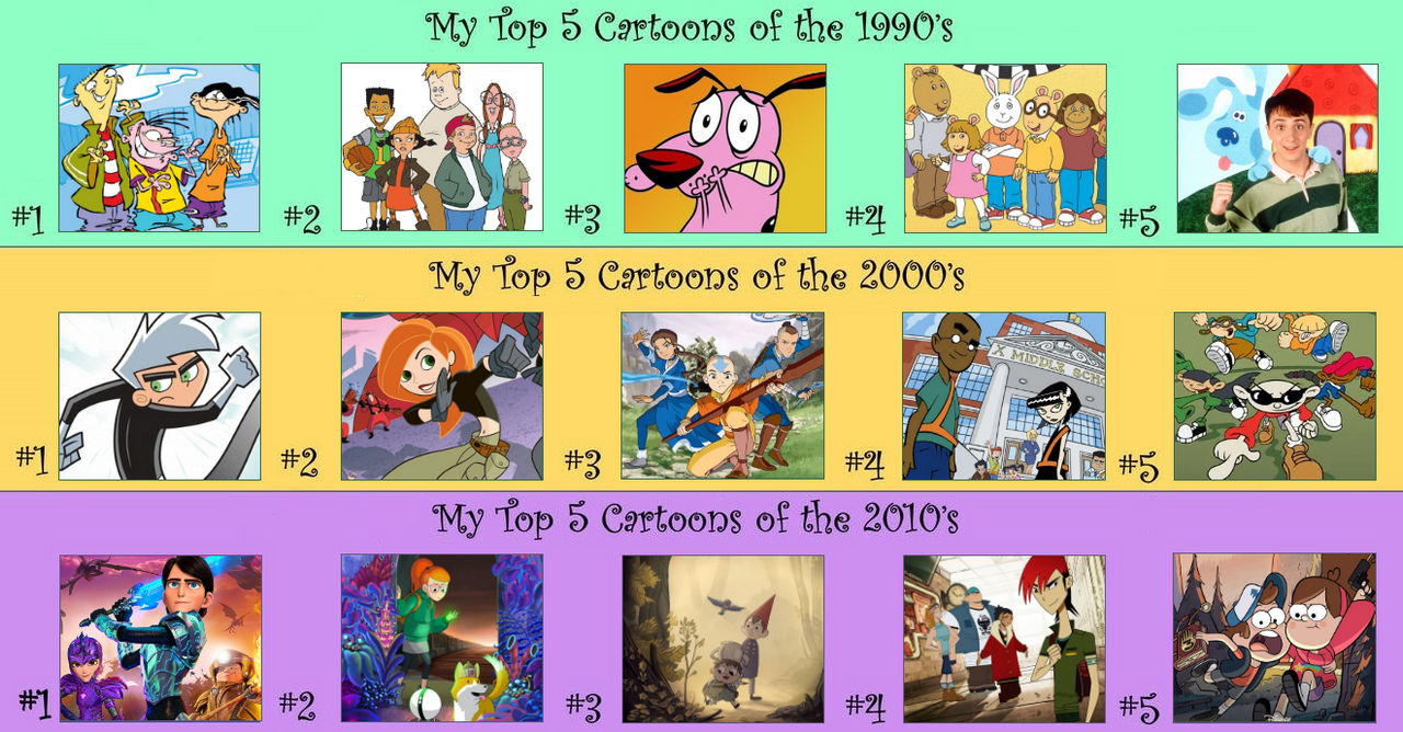 Top 5 Cartoons by Decade by MislamicPearl on DeviantArt