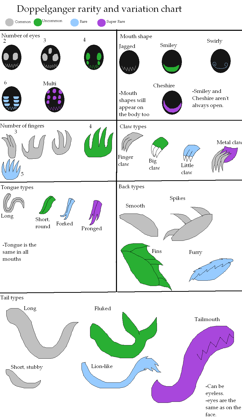 Doppelganger Rarity And Variation Chart