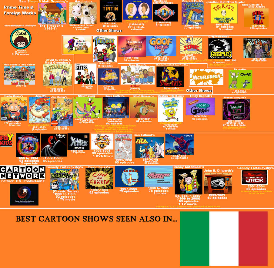 1990s Cartoon Recap by Bart-Toons on DeviantArt