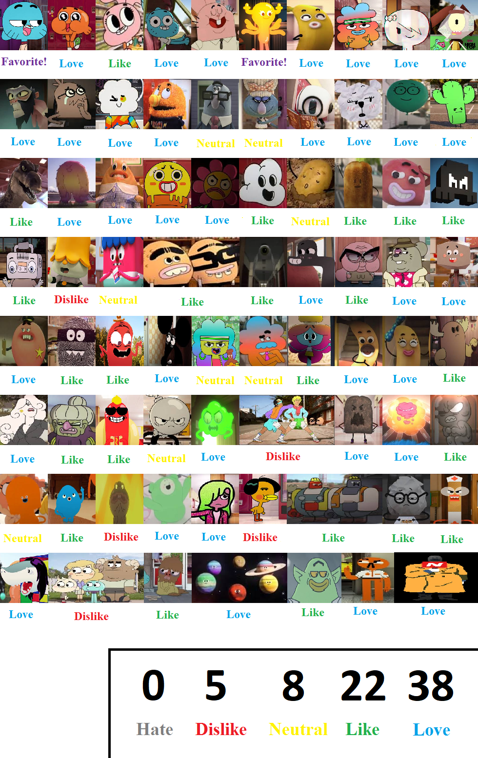 The Amazing World Of Gumball Characters List