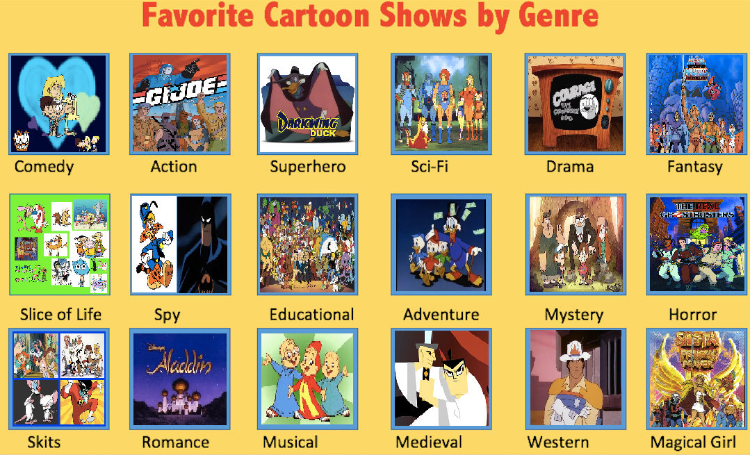 Favorite Cartoon Shows By Genre by Bart-Toons on DeviantArt